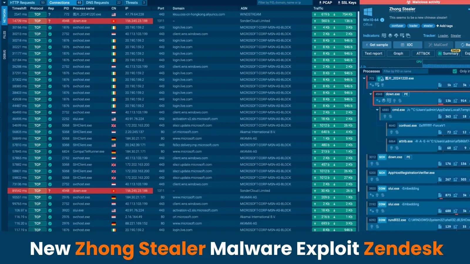 New-Zhong-Stealer-Malware-Exploit-Zendesk.jpg