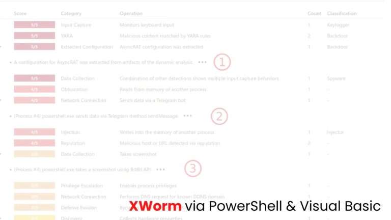 XWorm-via-PowerShell-Visual-Basic.jpg