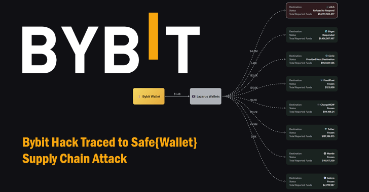 bybit0hacked.png
